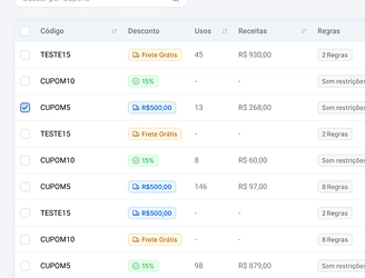 Lista de cupons
com códigos, descontos, usos, receitas e regras em uma interface
de painel administrativo do Cashing.