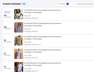 Painel de solicitações de clientes para produtos esgotados com a função 'Avise-me quando chegar', do Cashing